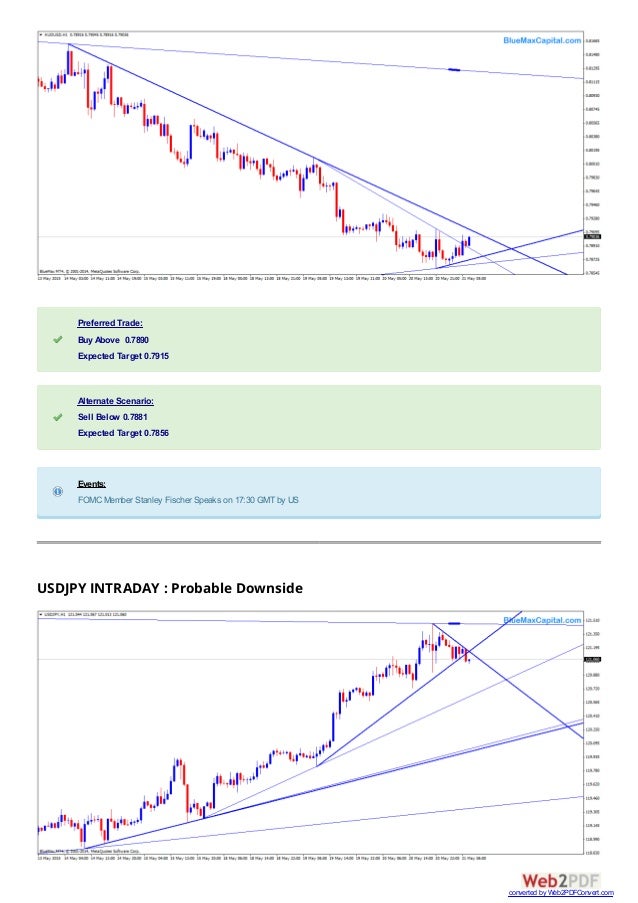 Forex Currency Trading Trendline Market Research Report Usd Jpy Xau - 